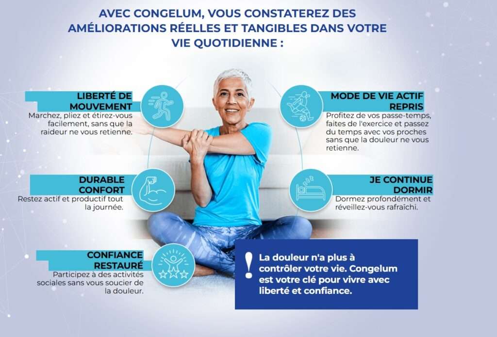 ConGelum Gel Douleur Muscles France